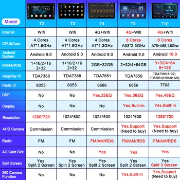 2 Din Android 10 Auto Media player Za Nissan Infiniti EX25 QX50 autoradio 4G WIFI DSP CarPlay GPS Navigacija Bez DVD-player